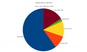 maritalstatus-1